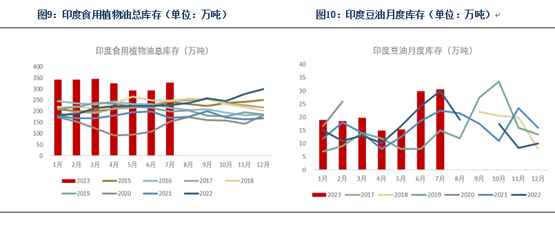 【油脂月报】商检持续及节前备货支撑价格 油脂高位震荡易涨难跌