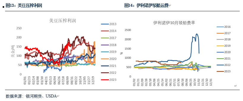 【粕类月报】国内外走势分化 关注9月市场情绪降温影响