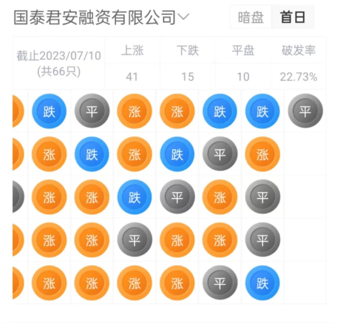 来源：LiveReport大数据