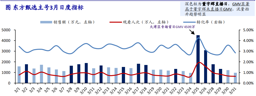 图源：海通国际证券研报