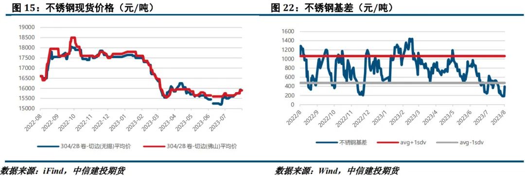 【建投有色】镍&不锈钢周报|成交转向观望，不锈钢迎来回调