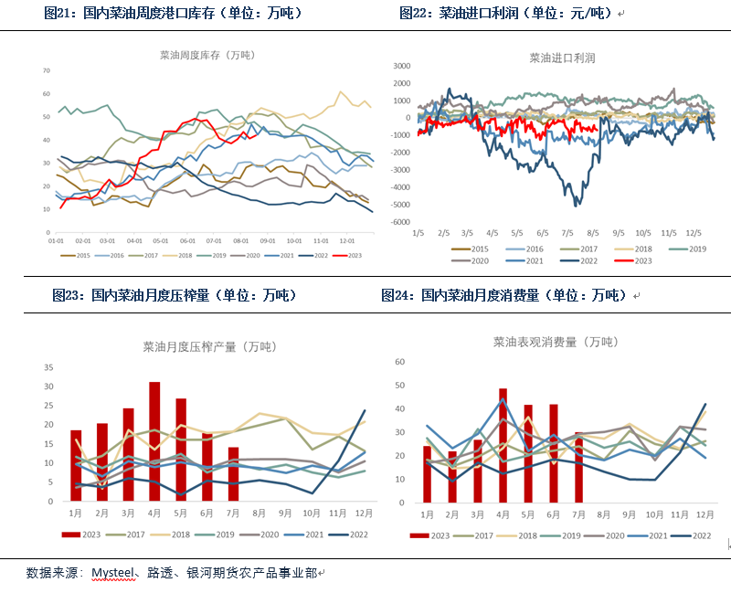【油脂月报】商检持续及节前备货支撑价格 油脂高位震荡易涨难跌