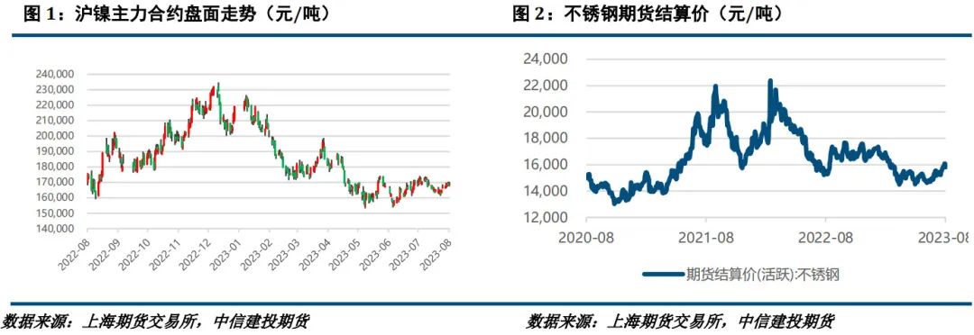 【建投有色】镍&不锈钢周报|成交转向观望，不锈钢迎来回调