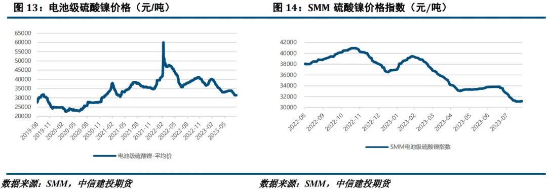 【建投有色】镍&不锈钢周报|成交转向观望，不锈钢迎来回调