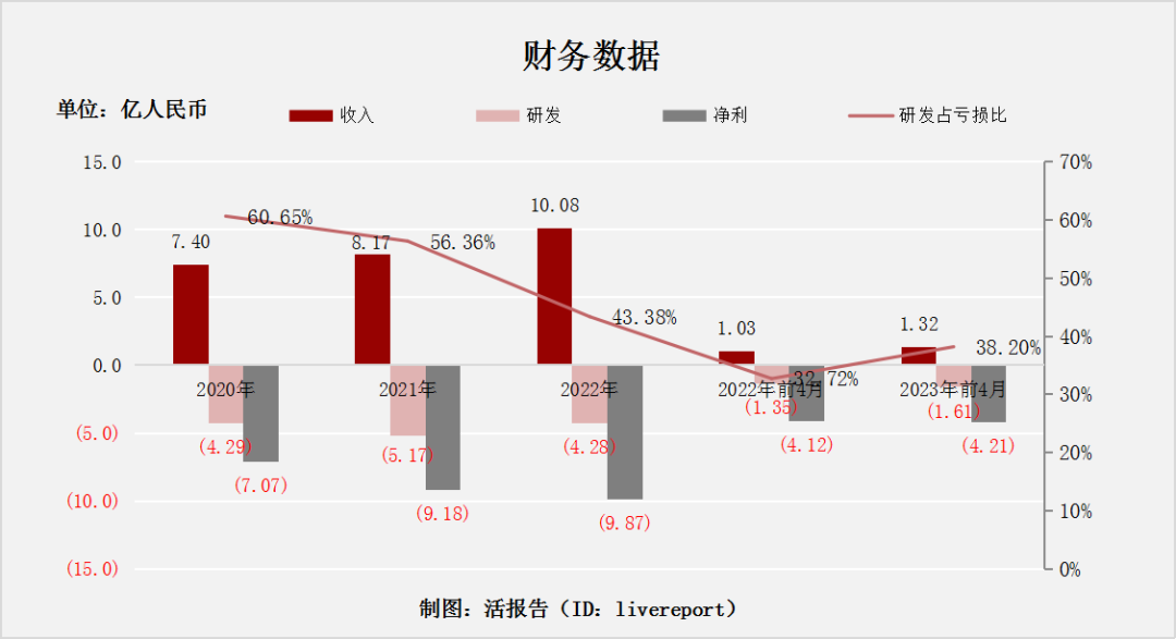 来源：LiveReport大数据