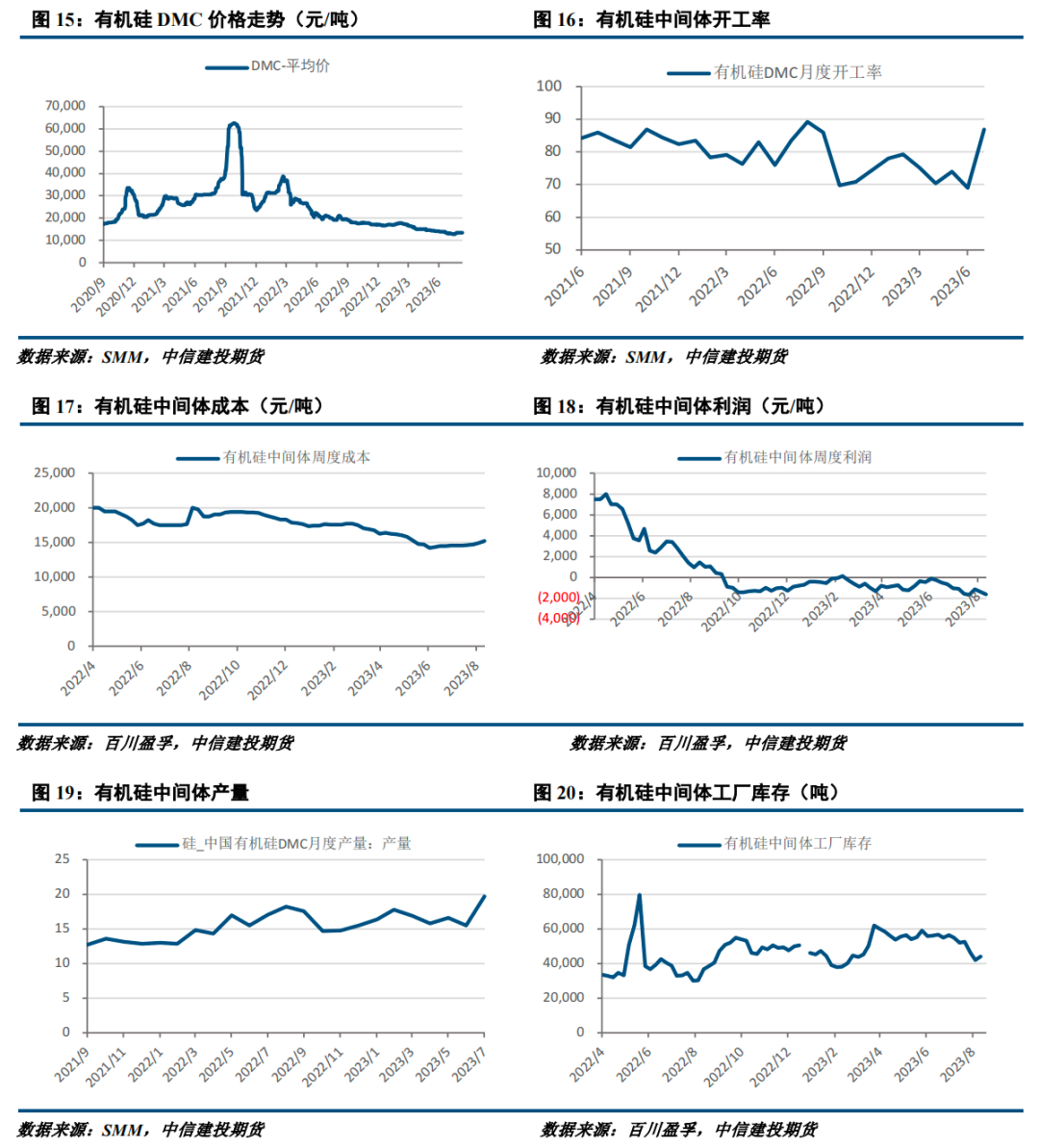 【建投有色】工业硅周报|现货情绪好转，远期担忧不减