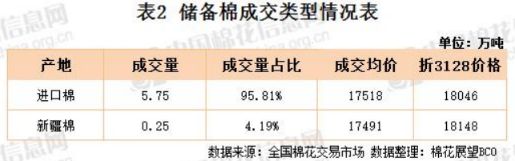 棉花确定性和共振缺席 短期区间难破