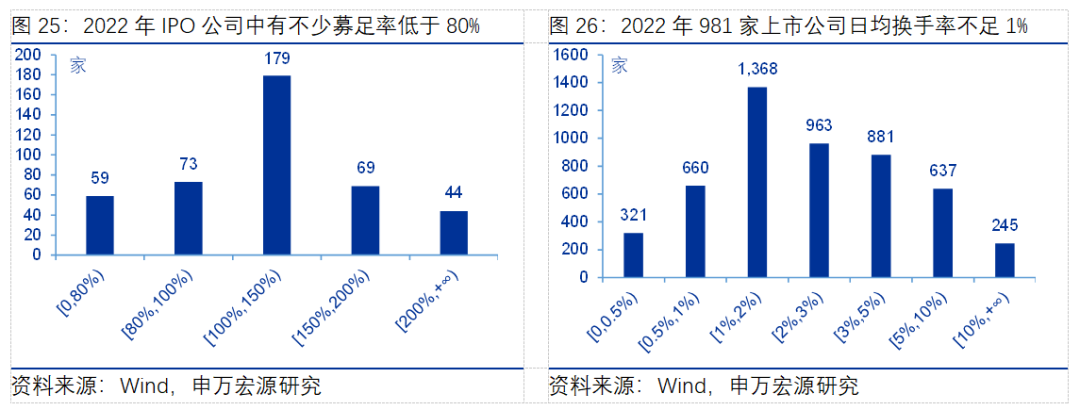 1.沪深交易所《股票上市规则》对上市公司形成交叉持股均做出限制