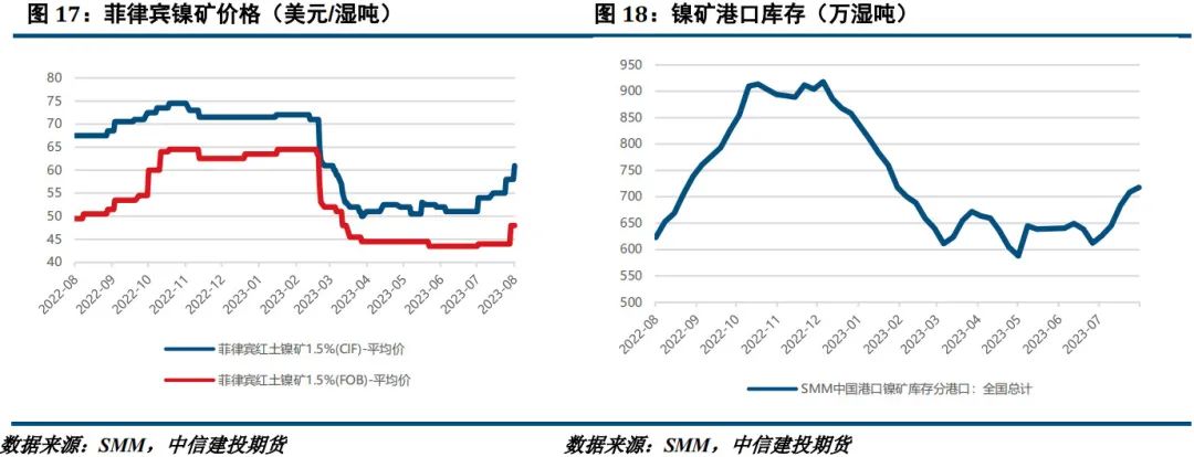 【建投有色】镍&不锈钢周报|成交转向观望，不锈钢迎来回调