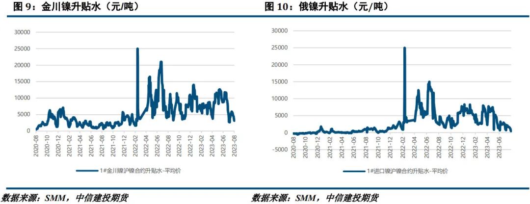 【建投有色】镍&不锈钢周报|成交转向观望，不锈钢迎来回调