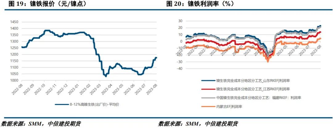 【建投有色】镍&不锈钢周报|成交转向观望，不锈钢迎来回调