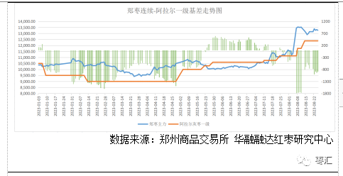 郑枣仓单数量锐减 下游市场购销氛围渐浓