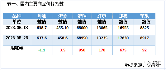 郑枣仓单数量锐减 下游市场购销氛围渐浓