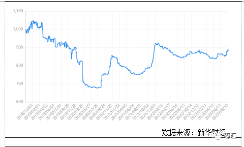 郑枣仓单数量锐减 下游市场购销氛围渐浓