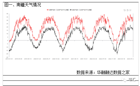 郑枣仓单数量锐减 下游市场购销氛围渐浓