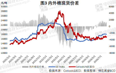 棉花确定性和共振缺席 短期区间难破