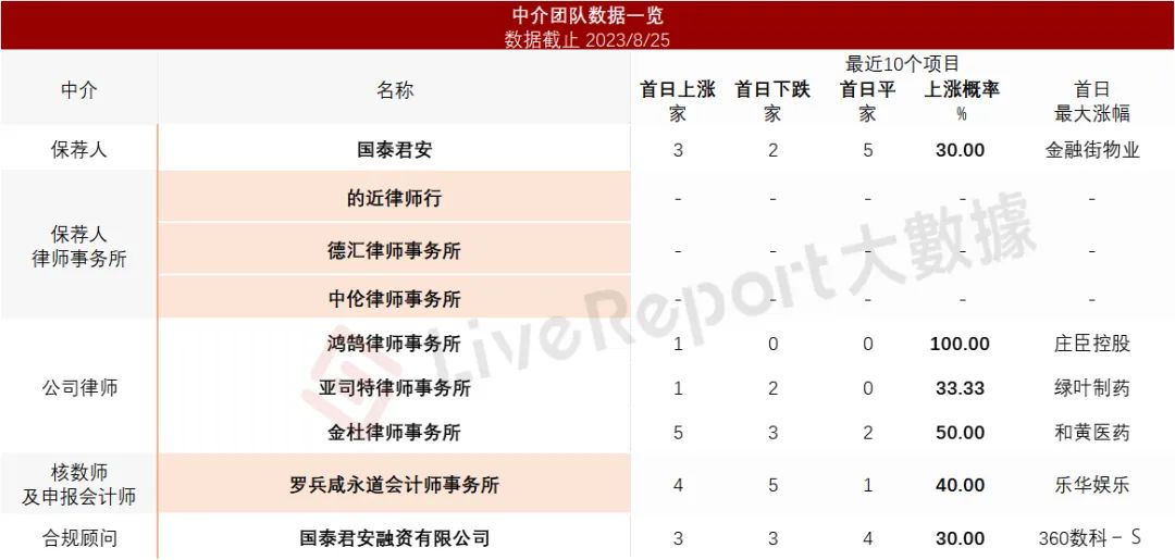 来源:LiveReport大数据