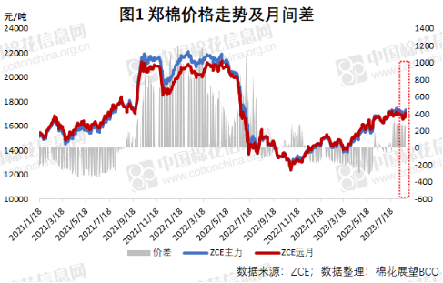 棉花确定性和共振缺席 短期区间难破