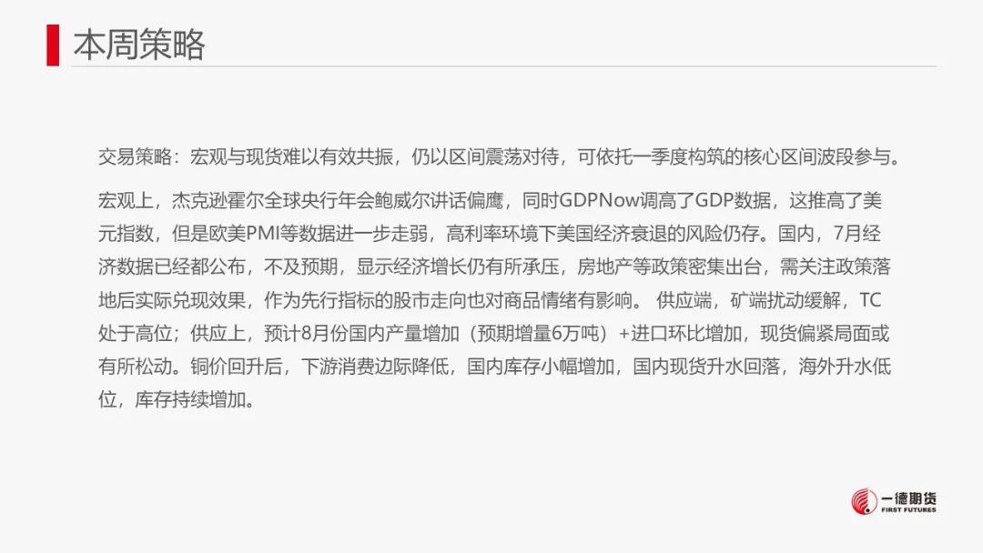 铜：宏观与现货难以有效共振
