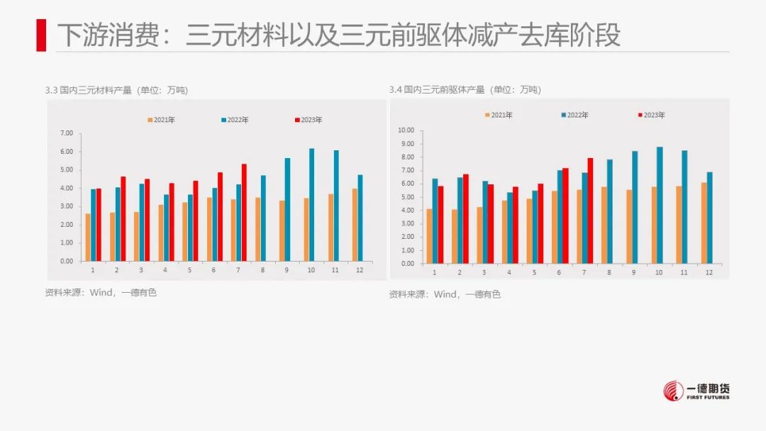 镍：产业内分化明显，电镍价格独立运行