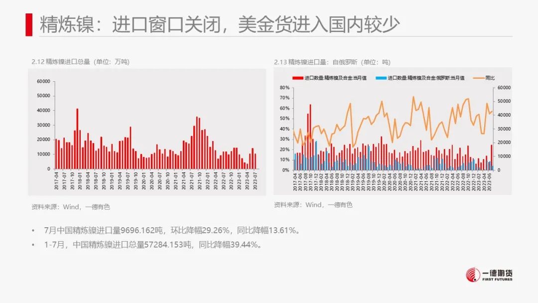 镍：产业内分化明显，电镍价格独立运行