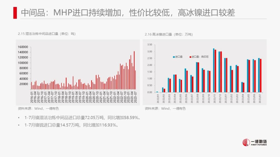 镍：产业内分化明显，电镍价格独立运行