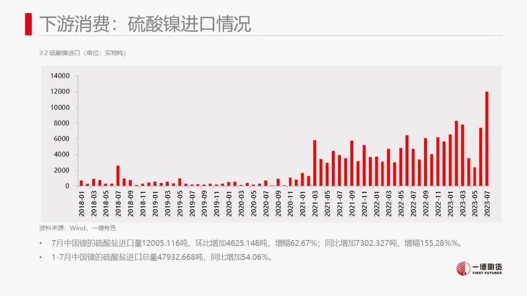 镍：产业内分化明显，电镍价格独立运行