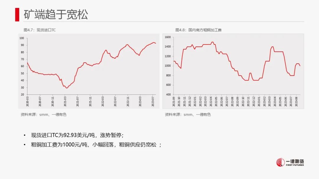 铜：宏观与现货难以有效共振