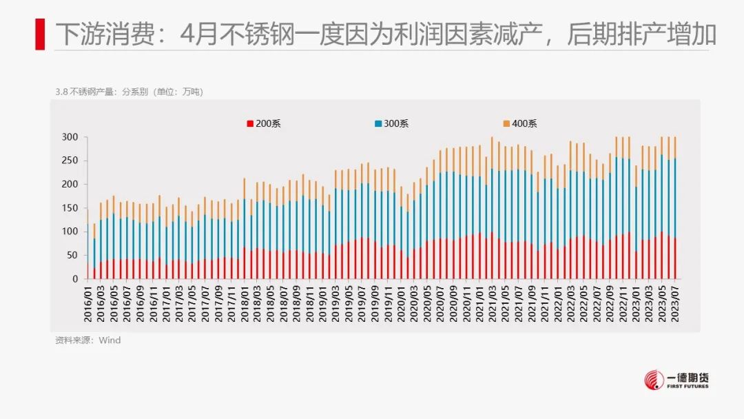 镍：产业内分化明显，电镍价格独立运行