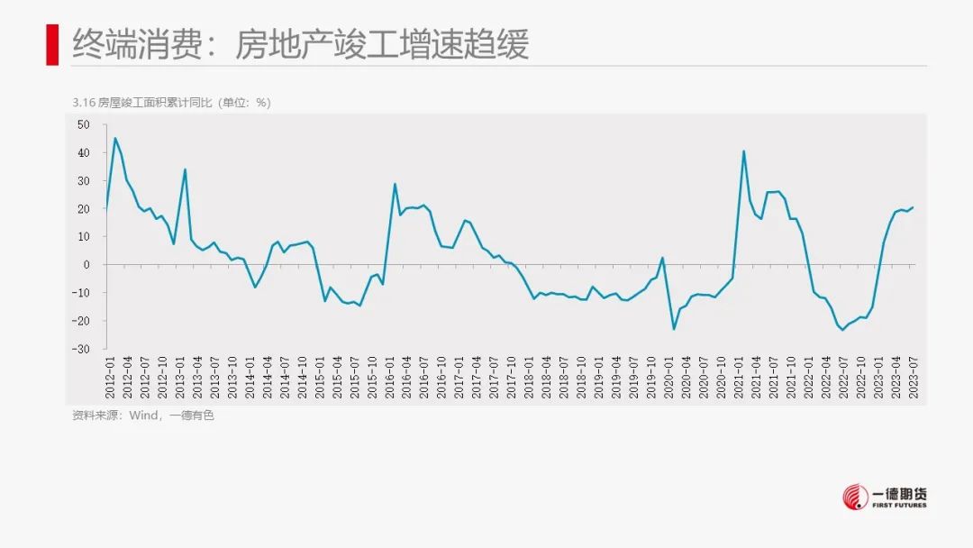 镍：产业内分化明显，电镍价格独立运行