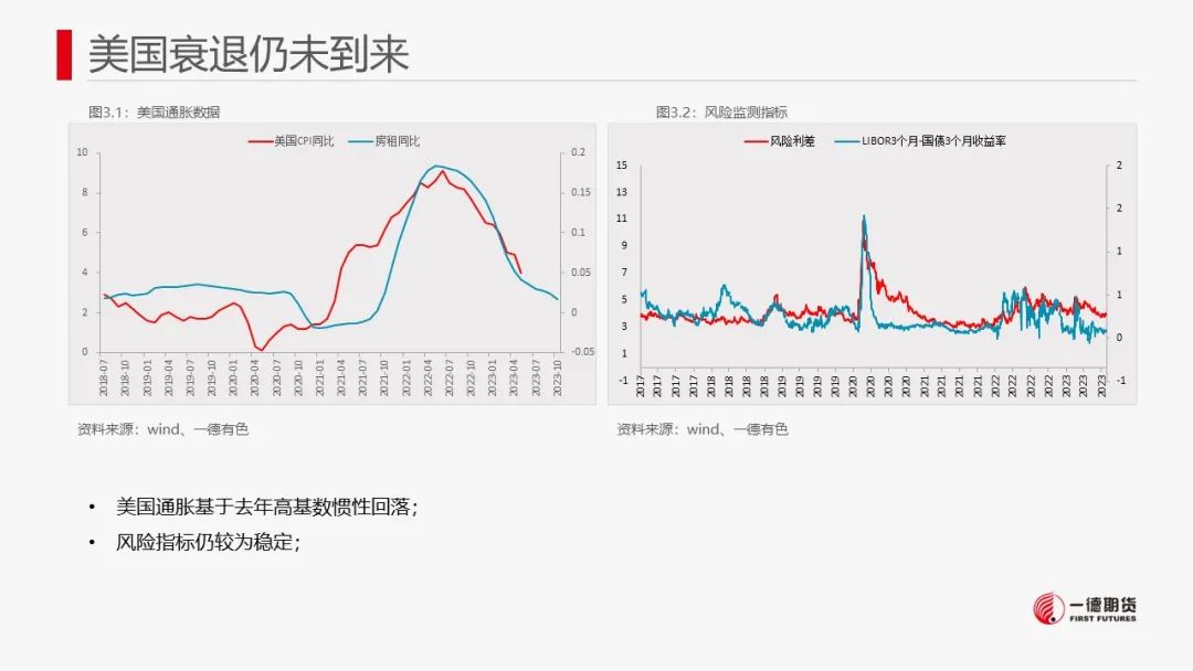 铜：宏观与现货难以有效共振