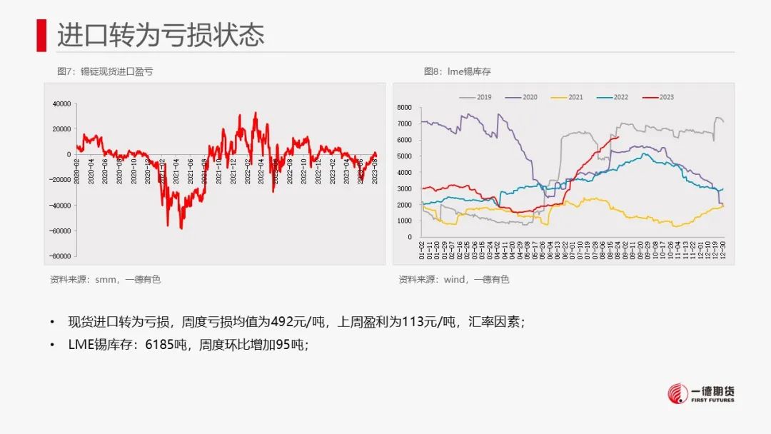 锡：供需驱动不强，但成本有支撑