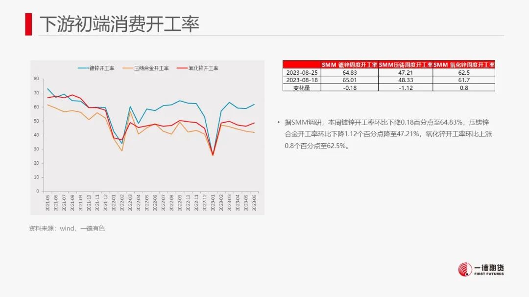 锌：现货紧张，近月合约升水明显