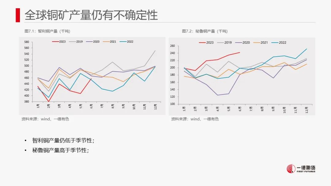 铜：宏观与现货难以有效共振