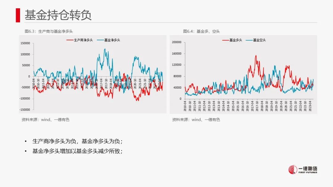 铜：宏观与现货难以有效共振