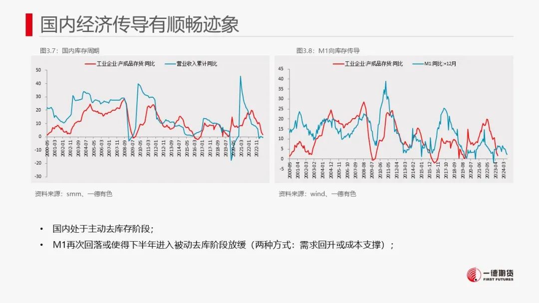 铜：宏观与现货难以有效共振