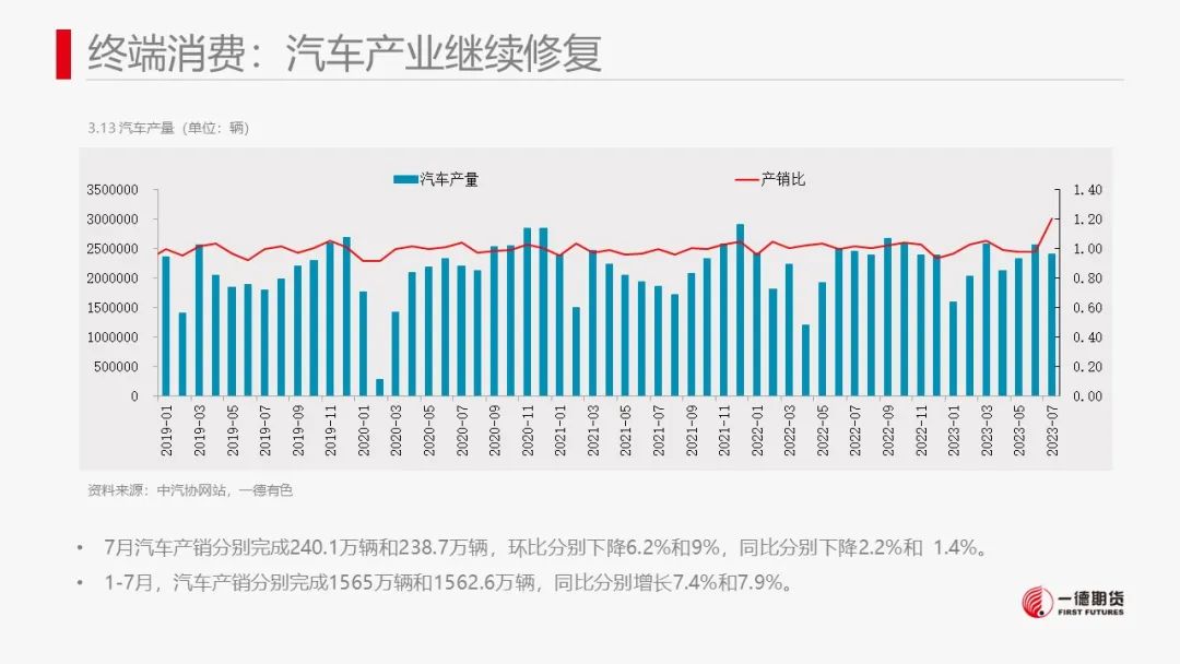 镍：产业内分化明显，电镍价格独立运行