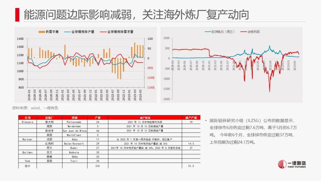 锌：现货紧张，近月合约升水明显