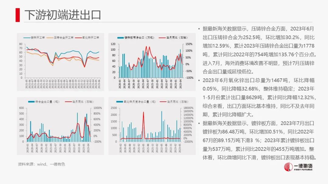 锌：现货紧张，近月合约升水明显