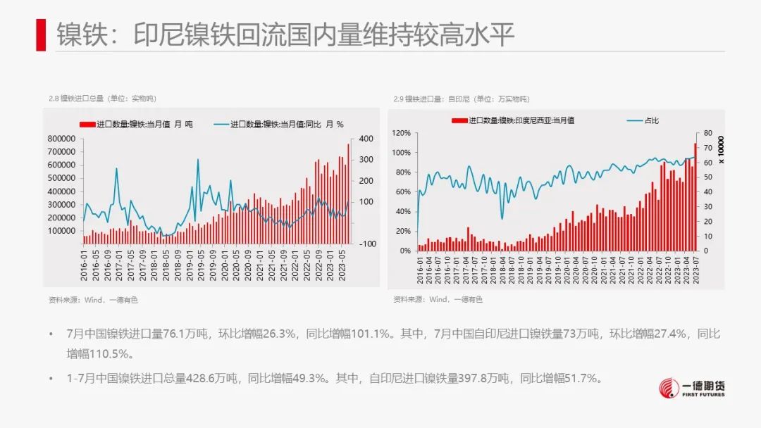 镍：产业内分化明显，电镍价格独立运行