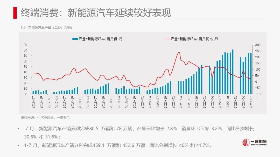 镍：产业内分化明显，电镍价格独立运行