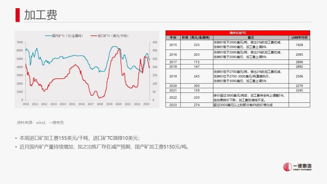 锌：现货紧张，近月合约升水明显