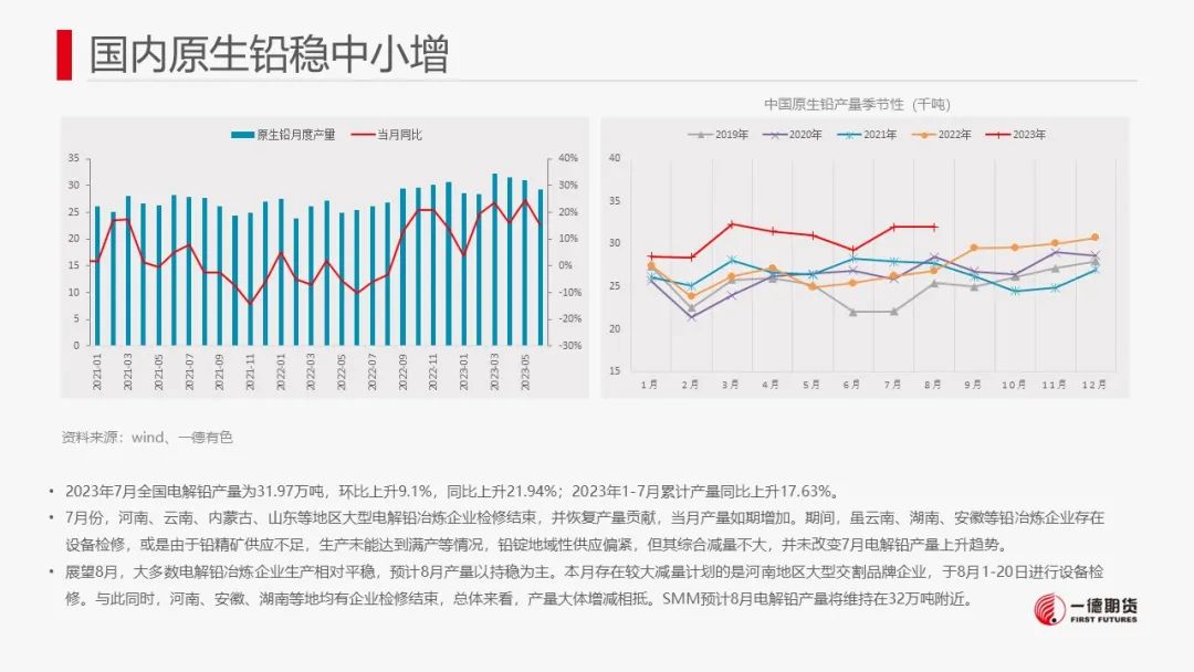 铅：软逼仓+内外反套资金介入推动铅价强势