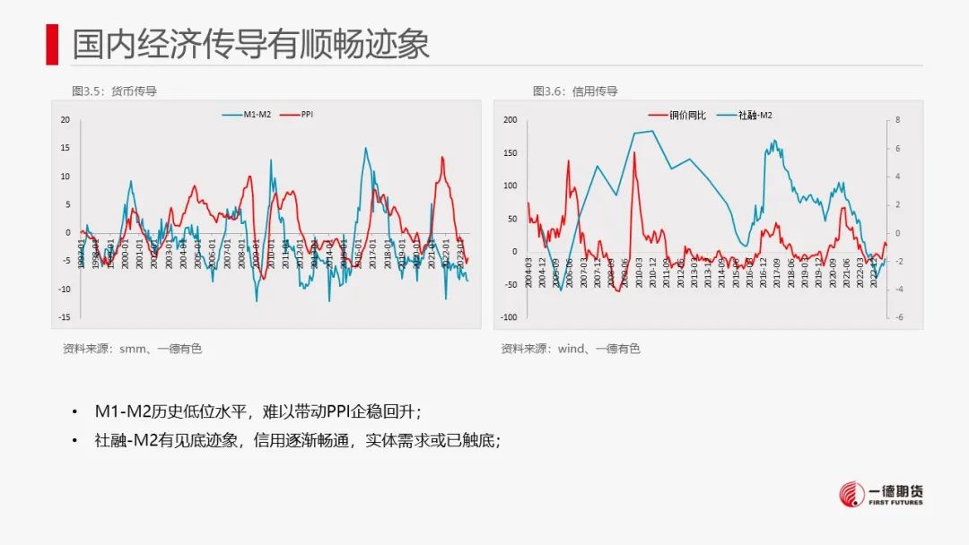 铜：宏观与现货难以有效共振