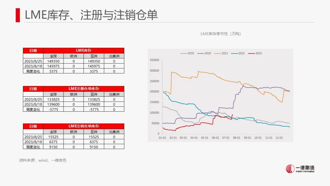 锌：现货紧张，近月合约升水明显