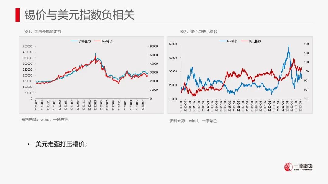 锡：供需驱动不强，但成本有支撑