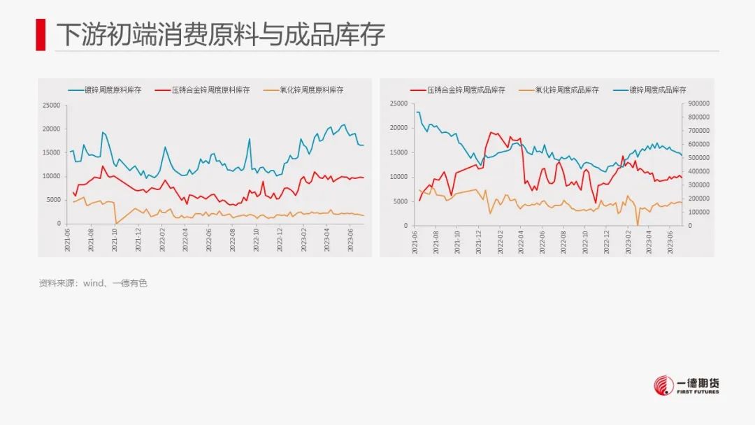锌：现货紧张，近月合约升水明显