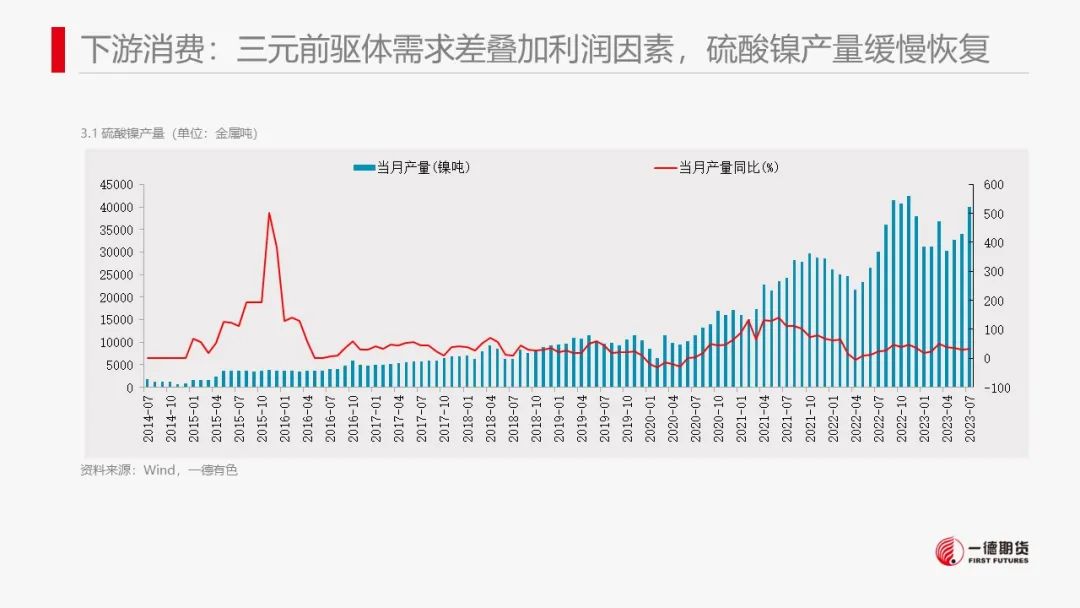 镍：产业内分化明显，电镍价格独立运行