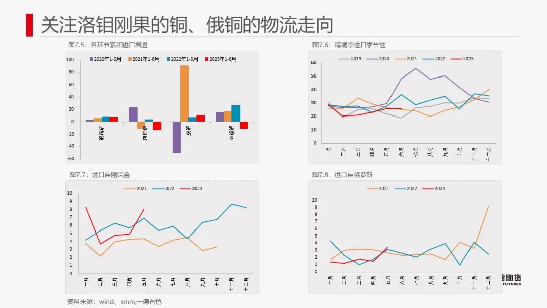 铜：宏观与现货难以有效共振