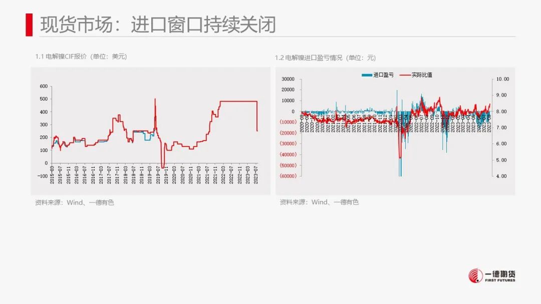 镍：产业内分化明显，电镍价格独立运行